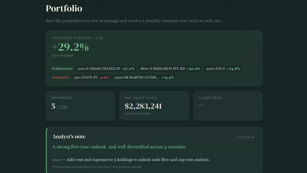 Portfolio brief